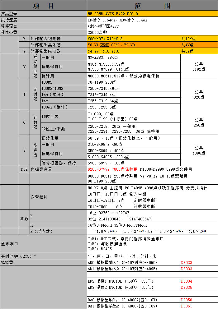 中達(dá)優(yōu)控 中達(dá)優(yōu)控